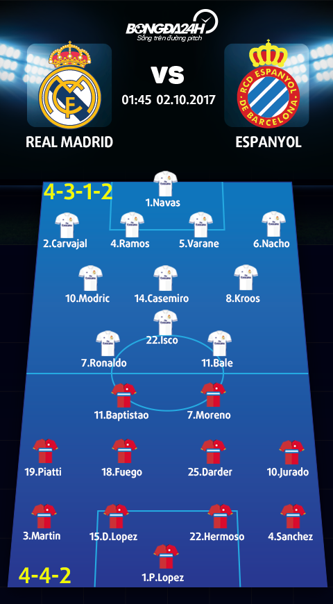 Real Madrid vs Espanyol (1h45 ngay 210) Ken ken co vuot ai tam ly hinh anh 4