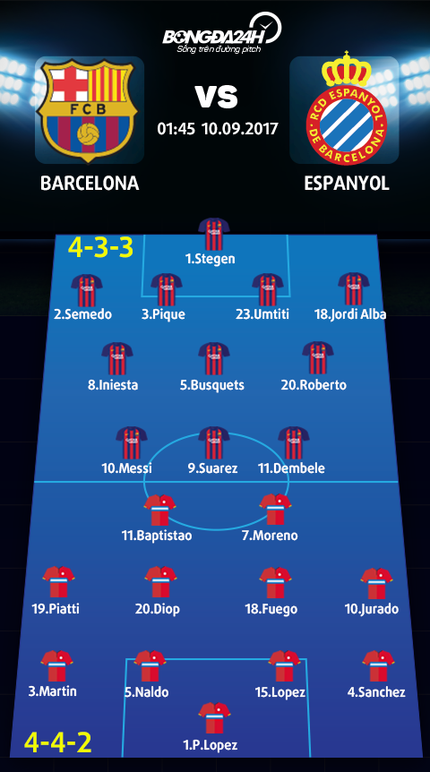 Barca vs Espanyol (1h45 ngay 109) Niem tin nhu cat bui hinh anh 4