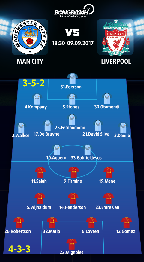 Man City vs Liverpool (18h30 ngay 99) Ngay Coutinho doi dien voi su that hinh anh