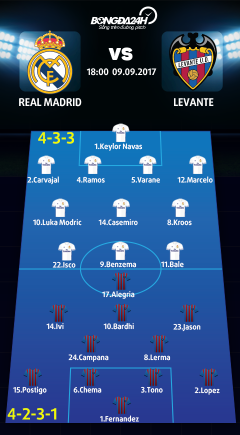 Real vs Levante (18h ngay 99) Chien thang dung chat Zidane Madrid hinh anh 4