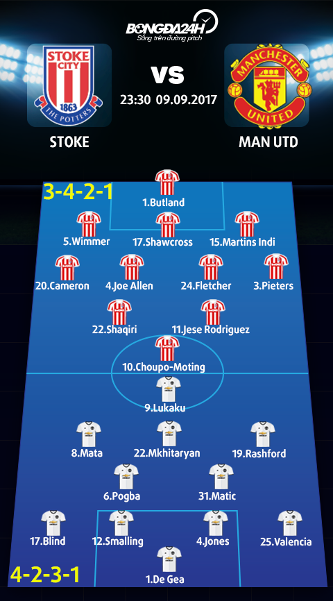Stoke vs Man Utd (23h30 ngay 99) Giai ma khac tinh hinh anh 3