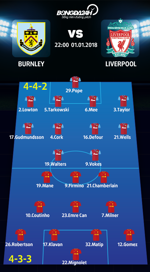 Burnley vs Liverpool (22h00 ngay 11) Tap song khong Salah hinh anh 4