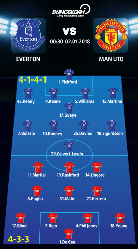 Everton vs Man Utd (0h30 ngay 21) U am ngay dau nam hinh anh 4
