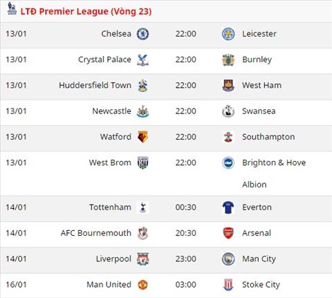 Lich thi dau vong 23 Premier League 2017/18