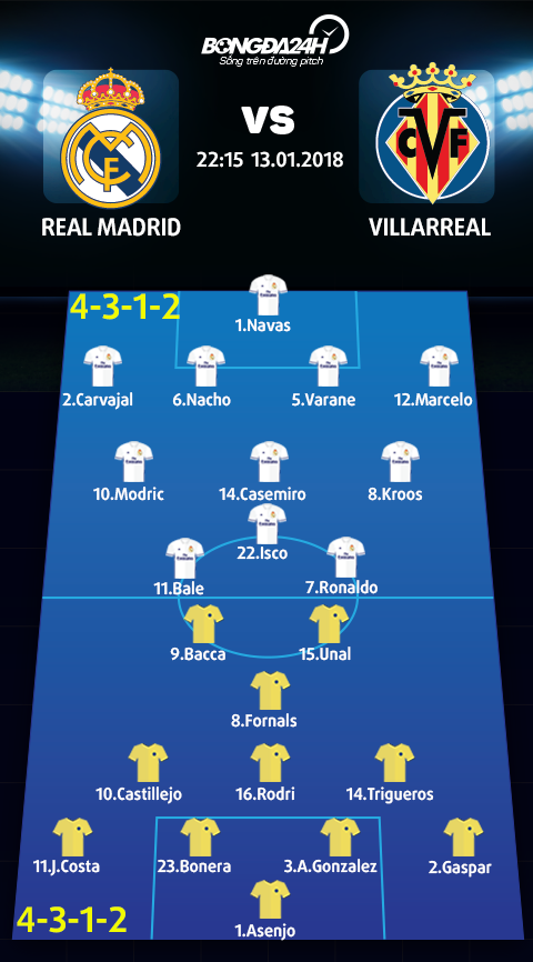 Real Madrid vs Villareal (22h15 ngay 121) Dung day duoc khong hinh anh 3