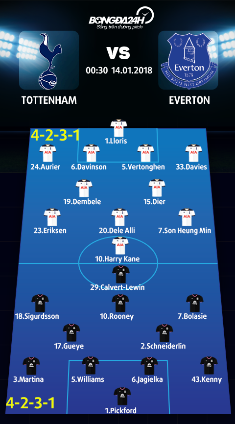 Tottenham vs Everton (00h30 ngay 141) Top 4 thang tien hinh anh 4