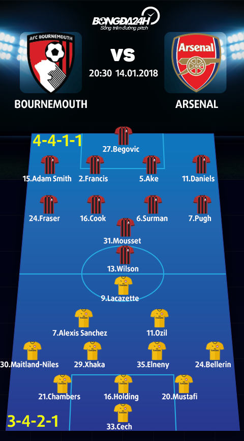 Bournemouth vs Arsenal (20h30 ngay 14-1) Day lui khung hoang hinh anh 4