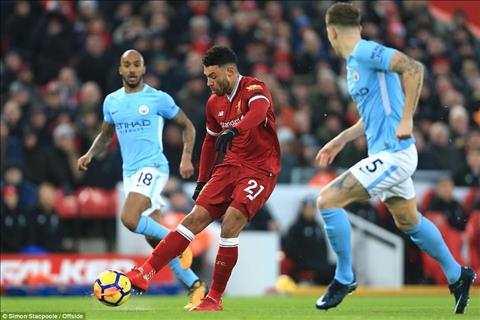Những lý do khiến Man City thất bại trước Liverpool