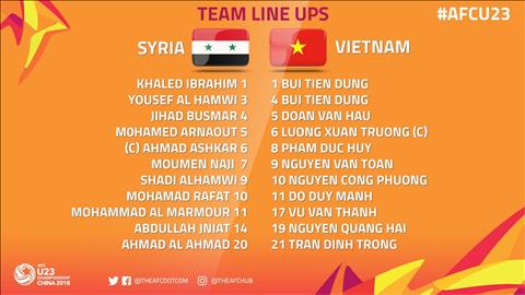 TRUC TIEP U23 Viet Nam vs U23 Syria 18h30 ngay 171 Van Toan thay Duc Chinh hinh anh