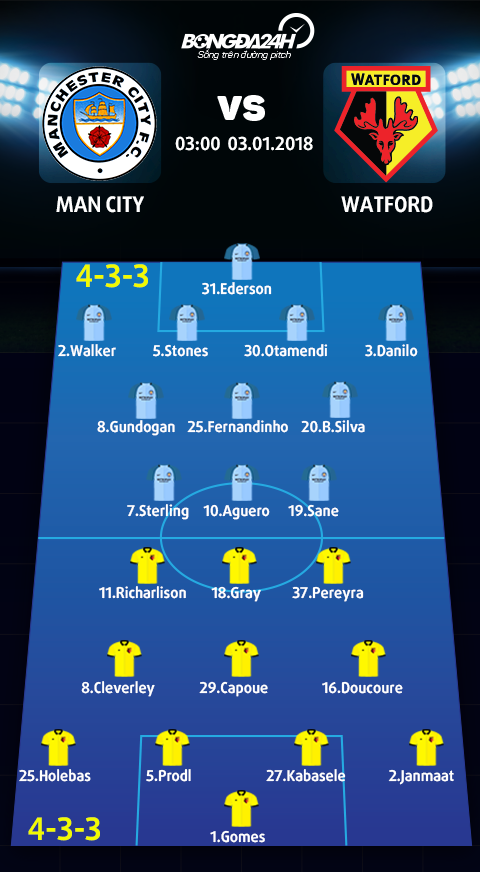 Man City vs Watford (3h ngay 31) Gian nan to mat anh hao hinh anh 4