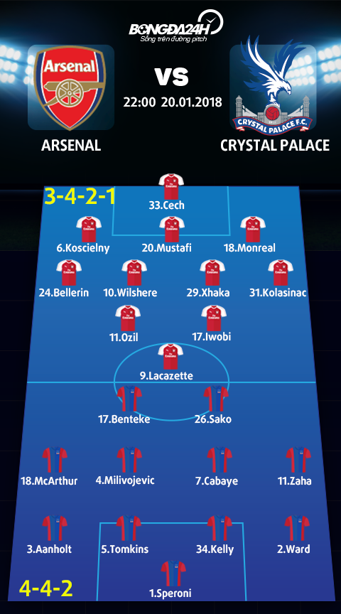 Arsenal vs Crystal Palace (22h00 ngay 201) Khung hoang chua dut hinh anh 4