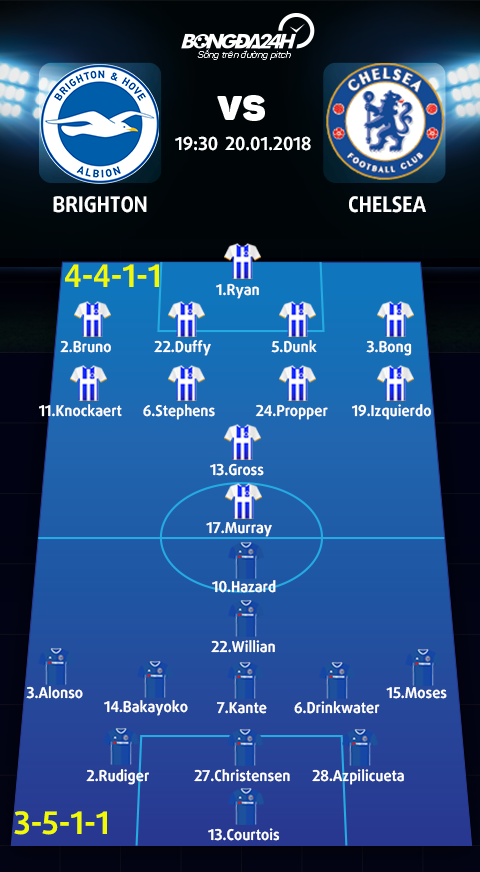 Brighton vs Chelsea (19h30 ngay 201) Vung vay thoat bun hinh anh 4