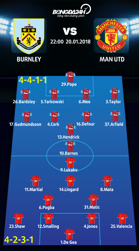 Burnley vs Man Utd (22h00 ngay 201) Qua mung Alexis hinh anh