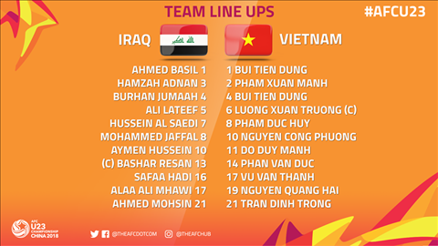 Doi hinh thi dau tran U23 Viet Nam vs U23 Iraq