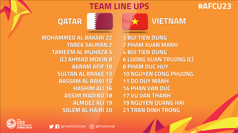 U23 Viet Nam 2-2 (pen 4-3) U23 Qatar (KT) Tien Dung lai len dong tren cham luan luu 11m, chung ta vao CK U23 chau A 2018 hinh anh