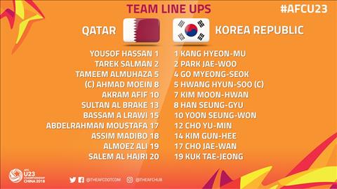 U23 Han Quoc 0-1 U23 Qatar (KT) Afif ghi ban duy nhat, Qatar gianh hang 3 chung cuoc hinh anh
