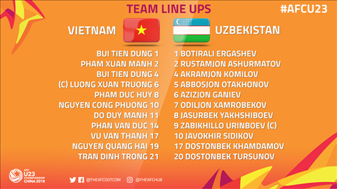 U23 Viet Nam vs U23 Uzbekistan