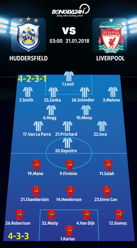 Huddersfield vs Liverpool (3h ngay 311) Khong the chien bai hinh anh 4