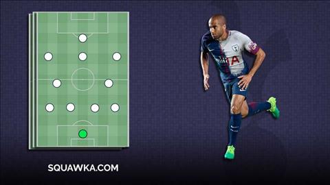 Lucas Moura xứng đáng để Tottenham đánh cược!