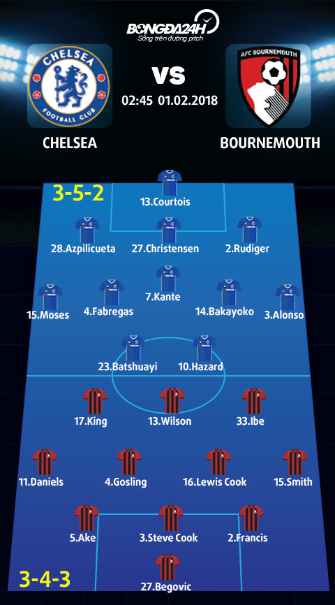 Chelsea vs Bournemouth (2h45 ngay 12) Bay tren doi canh Batman hinh anh 4