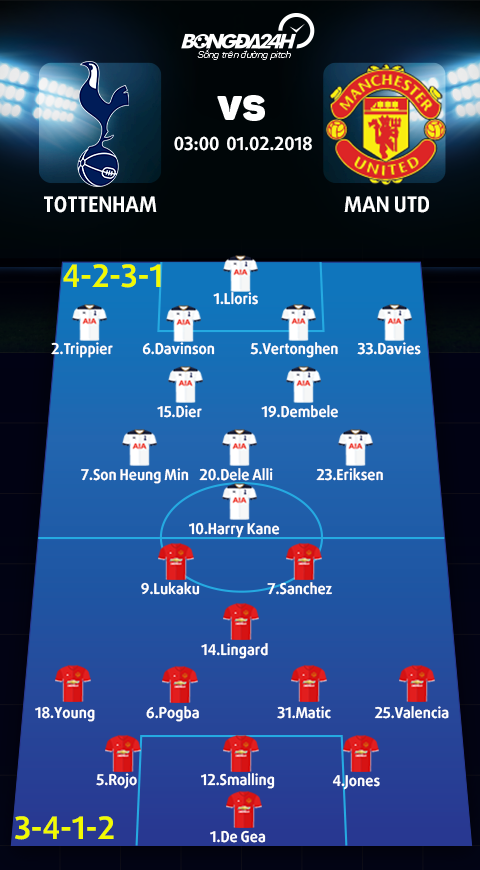Tottenham vs Man Utd (3h00 ngay 12) Lua thu vang hinh anh 4