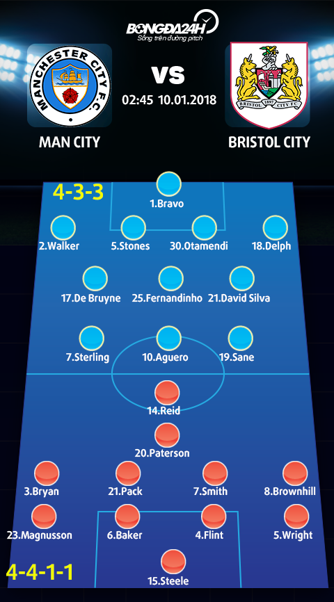 Man City vs Bristol (2h45 ngay 101) Doan ket truyen co tich hinh anh 4
