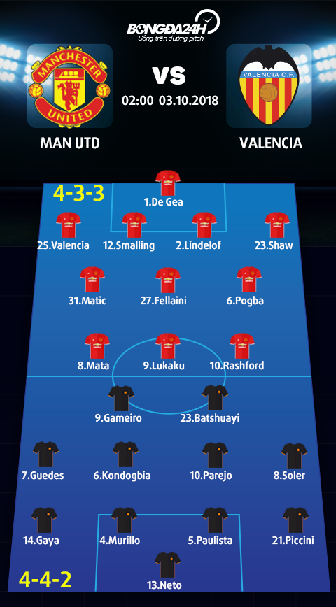 Doi hinh du kien Man Utd vs Valencia (4-3-3 vs 4-4-2)
