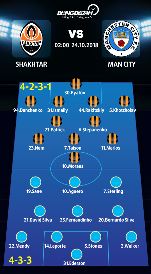 Doi hinh du kien Shakhtar vs Man City