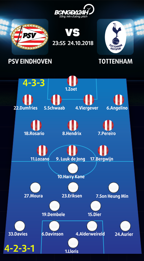 Doi hinh du kien PSV Eindhoven vs Tottenham