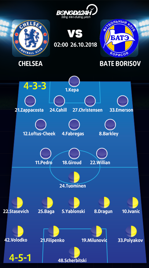 Doi hinh du kien Chelsea vs BATE Borisov