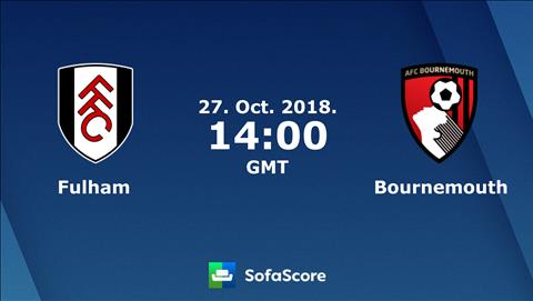 Fulham vs Bournemouth 21h00 ngày 2710 (Premier League 201819) hình ảnh