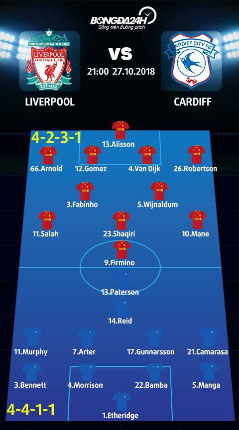 Nhận định Liverpool vs Cardiff (21h00 ngày 2710) Bộ tứ nguyên tử ra oai hình ảnh 3