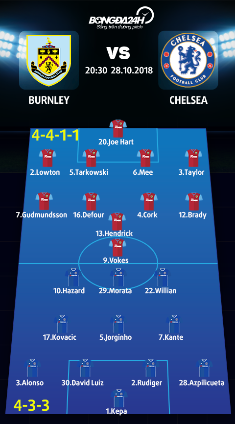 Doi hinh du kien Burnley vs Chelsea