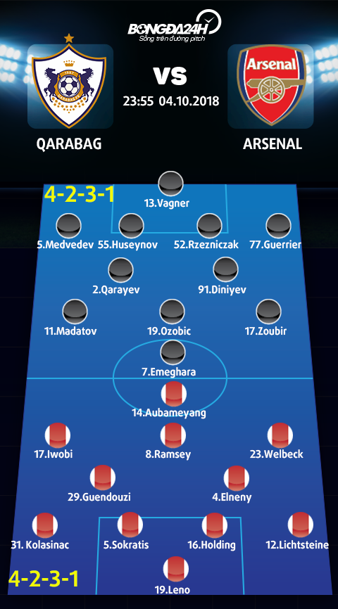Doi hinh du kien Qarabag vs Arsenal (4-2-3-1 vs 4-2-3-1)