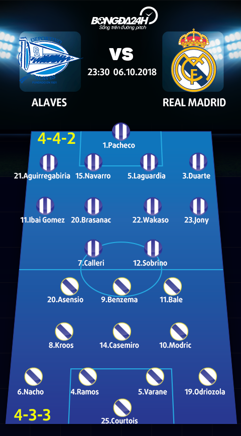 Doi hinh du kien Alaves vs Real Madrid