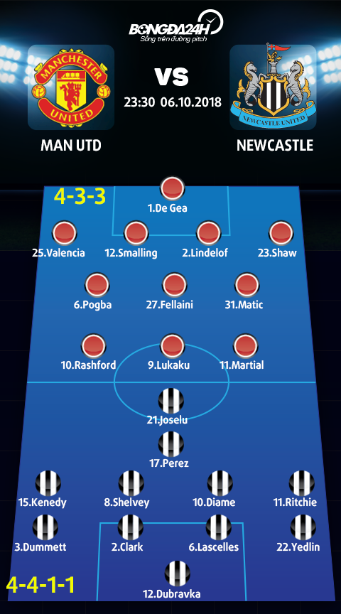 Doi hinh du kien Man Utd vs Newcastle (4-3-3 vs 4-4-1-1)