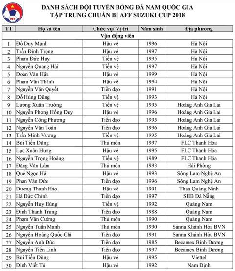 Danh sach DT Viet Nam du AFF Cup 2018.