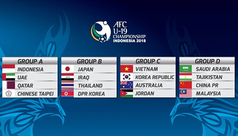 Lịch thi đấu U19 Châu Á 2018 LTĐ AFC U19 Championship hình ảnh