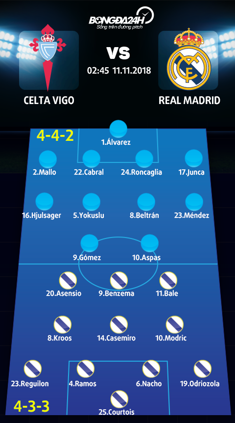 Doi hinh du kien Celta Vigo vs Real Madrid
