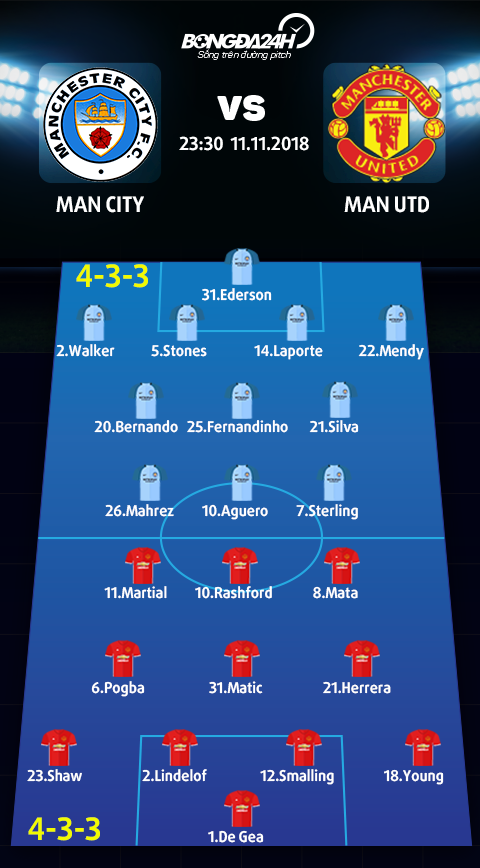 Nhận định Man City vs Man Utd (23h30 ngày 1111) Lực bất tòng tâm hình ảnh 4