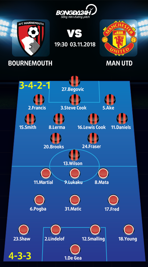 Doi hinh du kien Bournemouth vs Man Utd