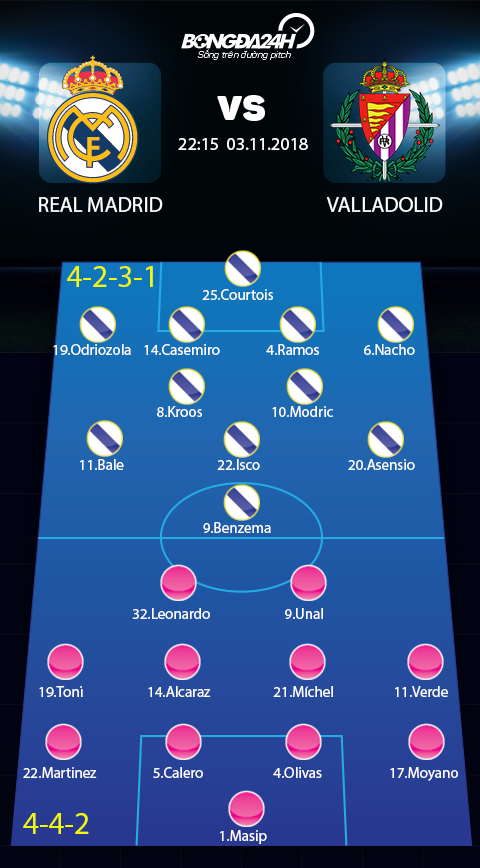 Doi hinh du kien Real Madrid vs Valladolid
