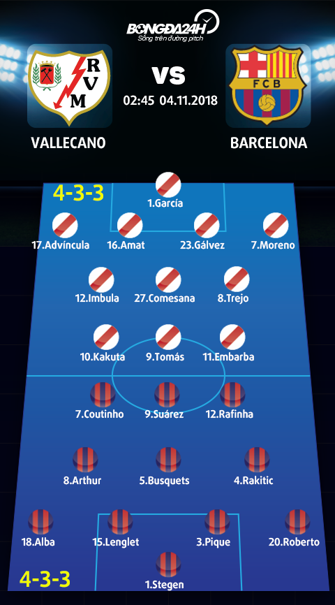Vallecano 2-3 Barca (KT): Chiến thắng ngoạn mục