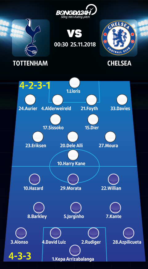 Doi hinh du kien Tottenham vs Chelsea