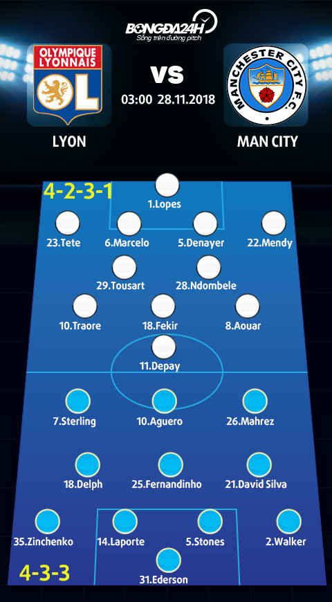 Doi hinh du kien Lyon vs Man City (4-2-3-1 vs 4-3-3)