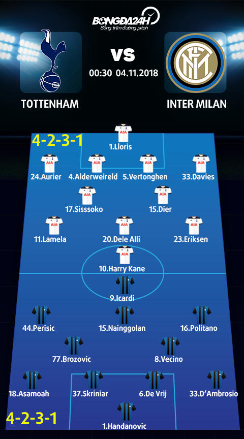 Doi hinh du kien Tottenham vs Inter Milan