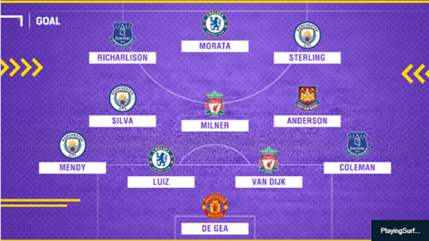 ĐHTB vòng 11 Ngoại hạng Anh 2018/19: Vinh danh David de Gea