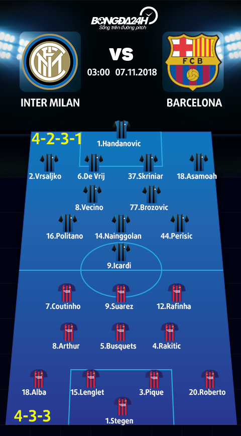 Nhận định Inter Milan vs Barca vòng bảng Champions League ảnh 5