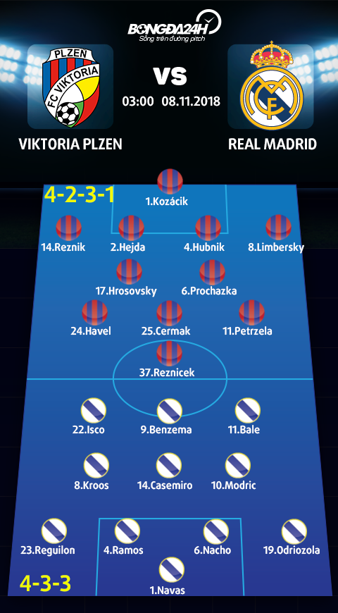 Doi hinh du kien Viktoria Plzen vs Real Madrid