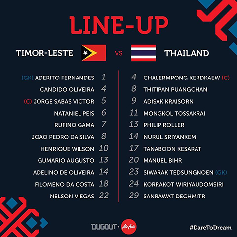doi hinh Dong Timor vs Thai Lan AFF Suzuki Cup 2018
